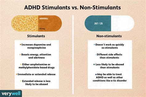 adhd odd medication.